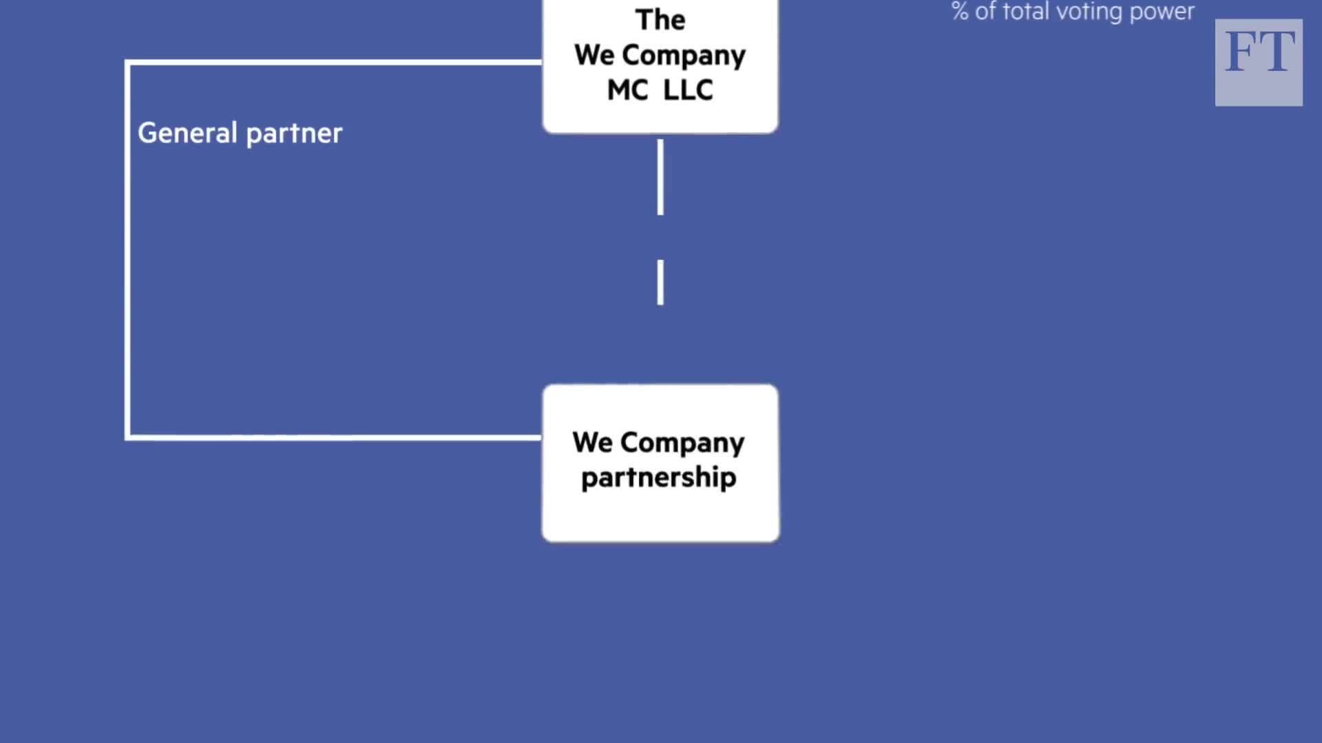 WeWork: profile of a company in crisis